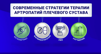 Современные стратегии лечения заболеваний 
плечевого сустава